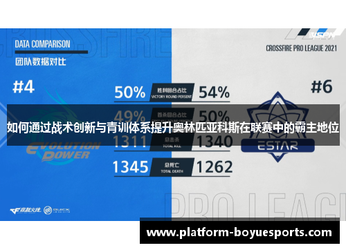 如何通过战术创新与青训体系提升奥林匹亚科斯在联赛中的霸主地位