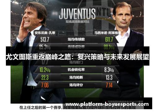 尤文图斯重返巅峰之路:复兴策略与未来发展展望 尤文图斯重返巅峰之路:复兴策略与未来发展展望