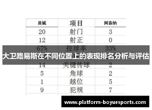 大卫路易斯在不同位置上的表现排名分析与评估