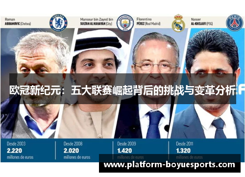 欧冠新纪元:五大联赛崛起背后的挑战与变革分析 欧冠新纪元:五大联赛崛起背后的挑战与变革分析