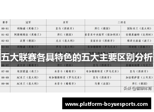 五大联赛各具特色的五大主要区别分析
