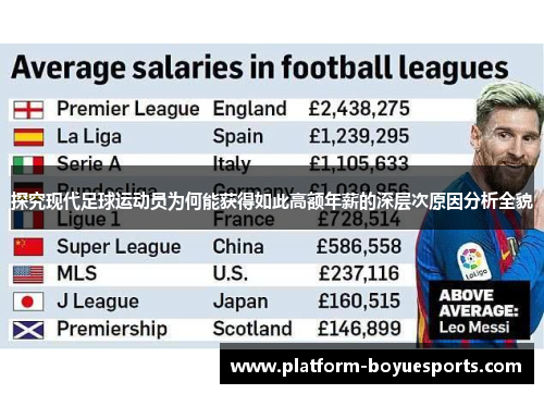 探究现代足球运动员为何能获得如此高额年薪的深层次原因分析全貌 探究现代足球运动员为何能获得如此高额年薪的深层次原因分析全貌