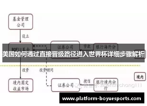 美国如何通过直接晋级路径进入世界杯详细步骤解析