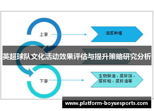 英超球队文化活动效果评估与提升策略研究分析