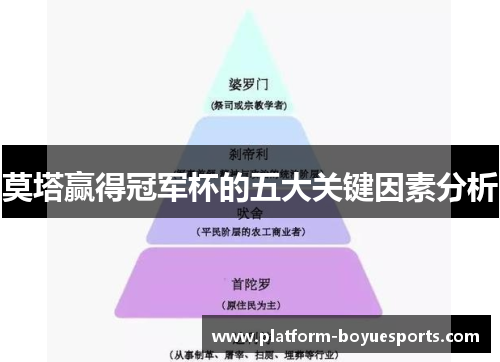 莫塔赢得冠军杯的五大关键因素分析