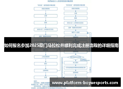 如何报名参加2025厦门马拉松并顺利完成注册流程的详细指南 如何报名参加2025厦门马拉松并顺利完成注册流程的详细指南