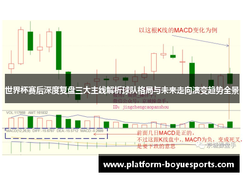 世界杯赛后深度复盘三大主线解析球队格局与未来走向演变趋势全景