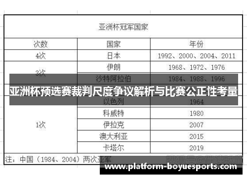 亚洲杯预选赛裁判尺度争议解析与比赛公正性考量