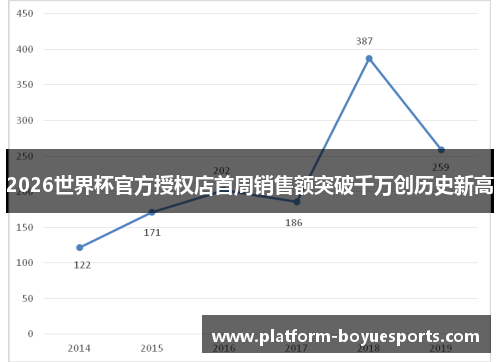 2026世界杯官方授权店首周销售额突破千万创历史新高